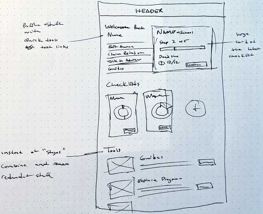 Another sketch of a dashboard concept