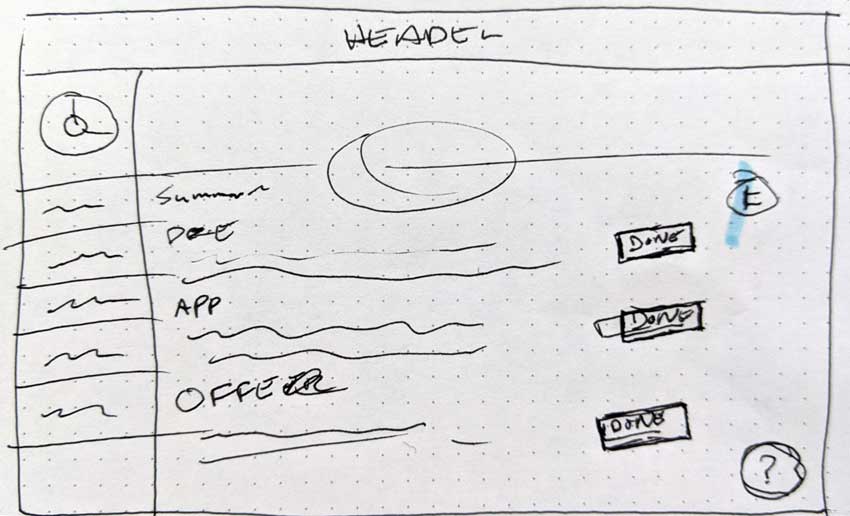 sketch of a checklist summary